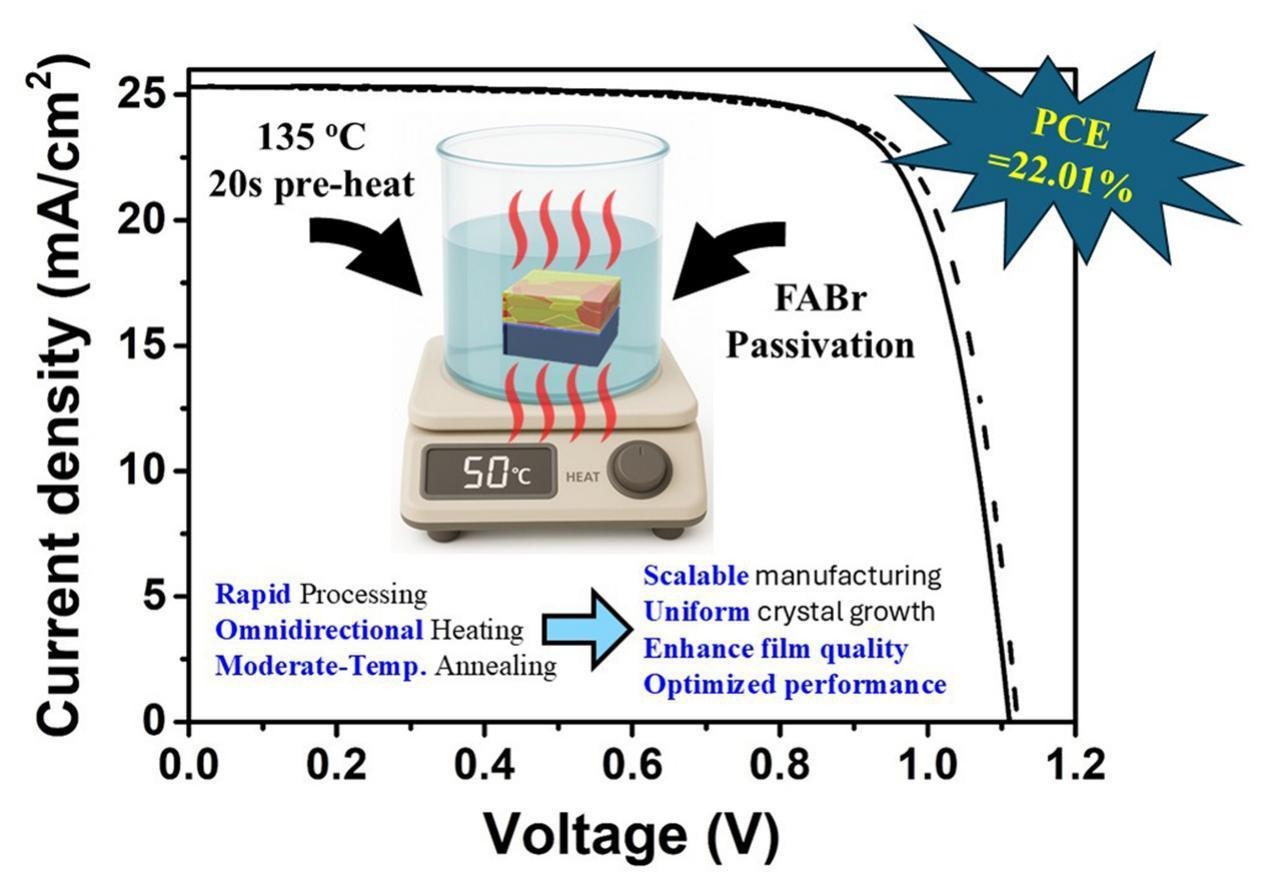 Graphical abstract of preheated moderate-temperature liquid medium annealing and FABr passivation for efficient perovskite solar cells